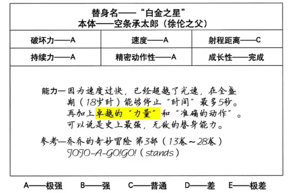 初次登场时候的面板.webp