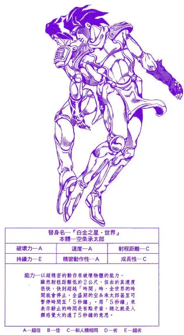 C-MOON之其7-白金之星面板.webp